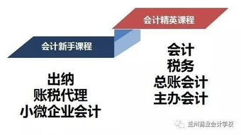 會計人注意 這17個會計賬戶的余額不要出現(xiàn)負(fù)數(shù)