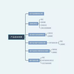 產(chǎn)品成本核算 初級會計實務(wù)解析