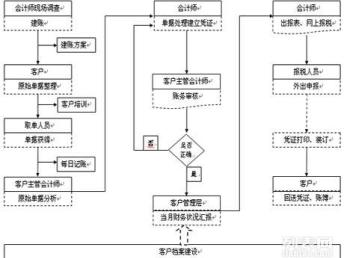 深圳寶安公明公司注冊、記賬報稅與會計審計全攻略