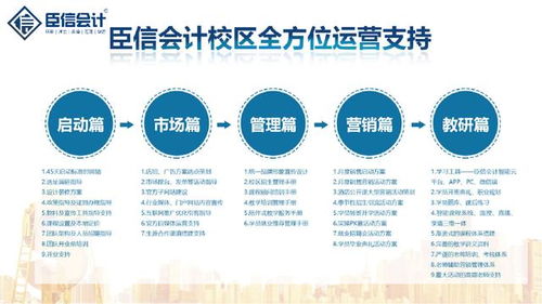 臣信會(huì)計(jì) 創(chuàng)業(yè)轉(zhuǎn)型十字路口，如何借勢(shì)會(huì)計(jì)培訓(xùn)東風(fēng)