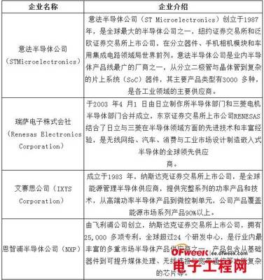 政策、市場(chǎng)、技術(shù)三方驅(qū)動(dòng)，中國(guó)集成電路產(chǎn)業(yè)進(jìn)入茁壯成長(zhǎng)新階段