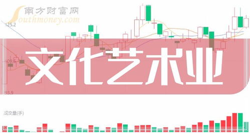 2023年文化藝術(shù)業(yè)概念股龍頭盤點(diǎn)與12月27日國內(nèi)交流活動(dòng)策劃探析